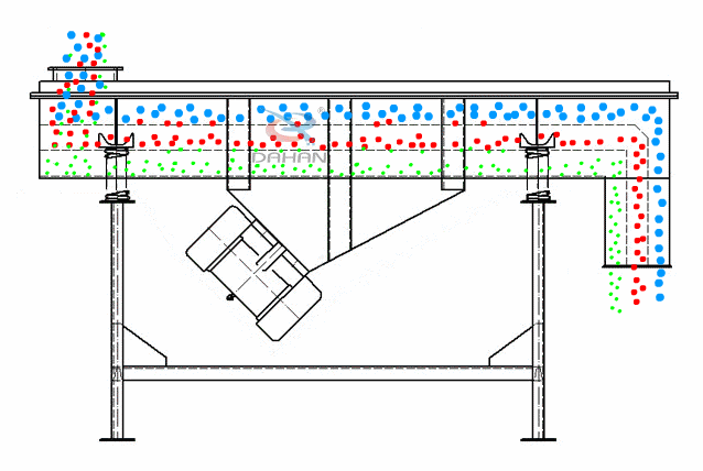 直線振動篩為雙振動電機(jī)驅(qū)動。當(dāng)兩臺振動電機(jī)做同步、反向旋轉(zhuǎn)時,其偏心塊所產(chǎn)生的激振力在平行于電機(jī)軸線的方向相互抵消,在垂直于電機(jī)軸的方向疊為一合力,因此篩機(jī)的運(yùn)動軌跡為一直線。