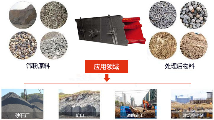 圓振動篩適用于砂石廠,礦山、煤炭、采石場等行業以及物料篩分前后對比圖展示。